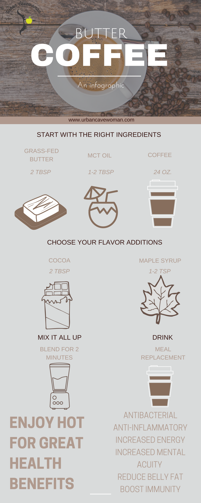 Butter Coffee Infographic